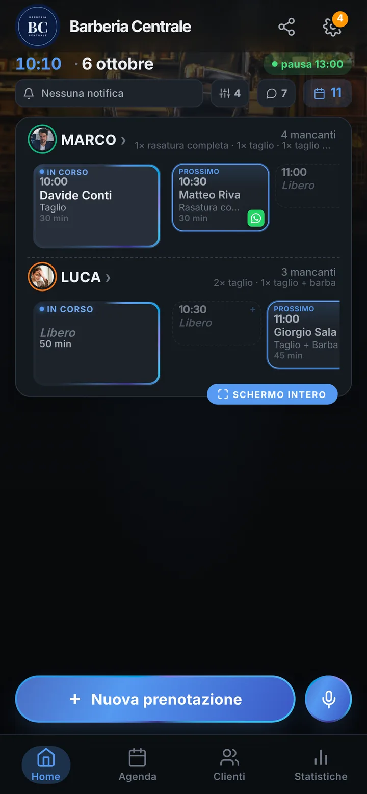 La schermata di oggi: per ogni persona chi è in poltrona e chi arriva dopo