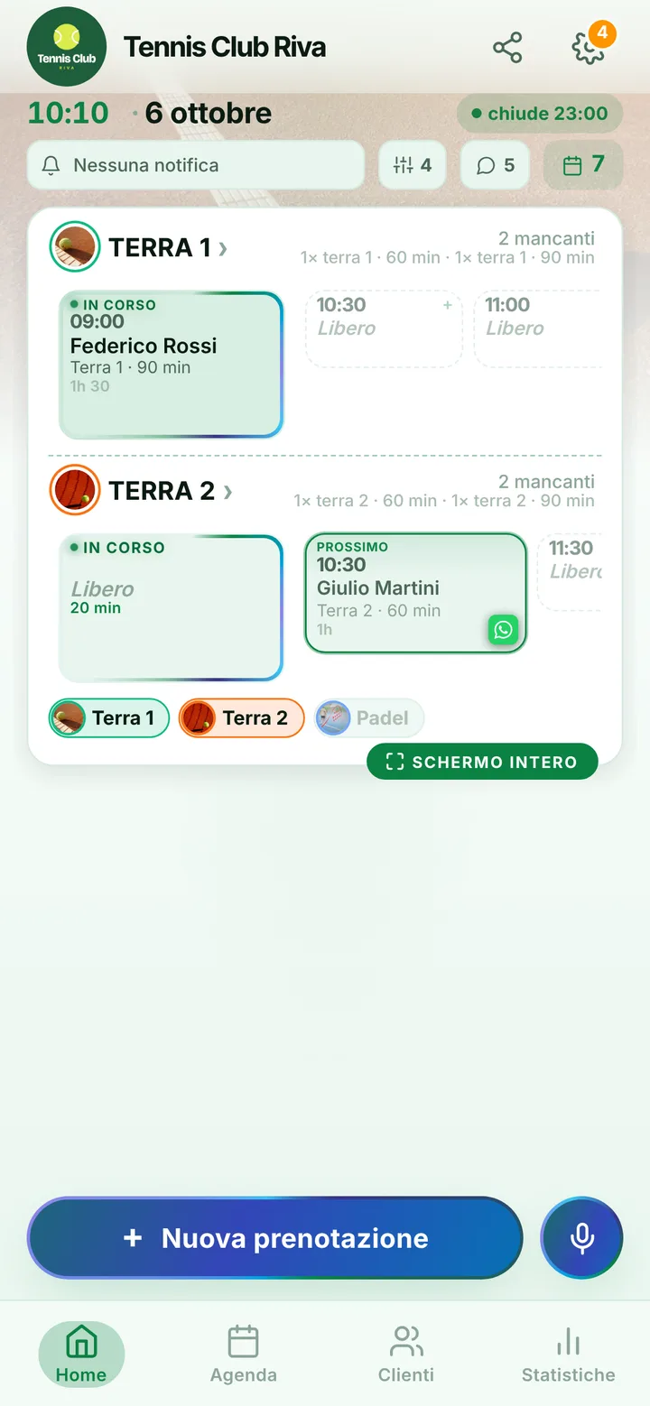 La schermata di oggi nella dashboard del titolare