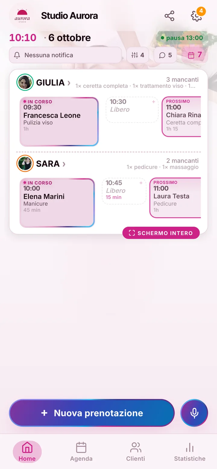 La schermata di oggi nella dashboard del titolare